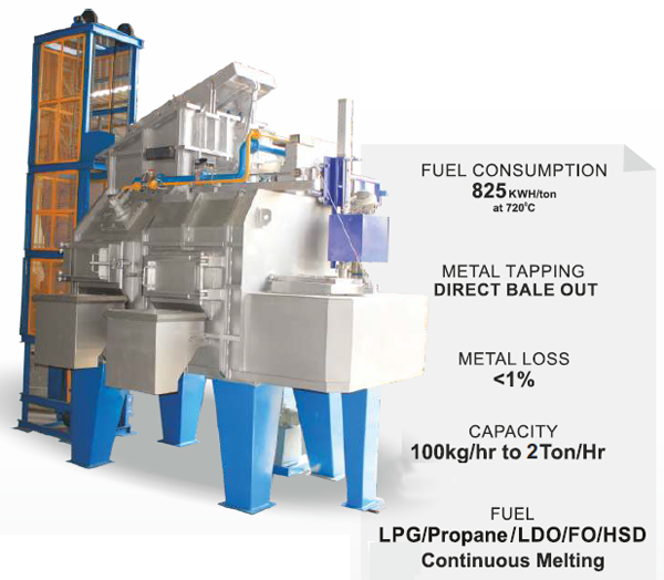 Direct Baleout Type Melting Cum Holding Furnaces With Online Degassing, stationary-melting-furnaces