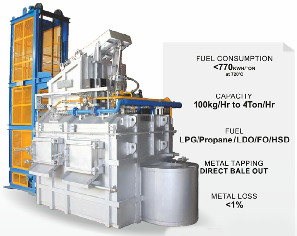 Direct Baleout Type Tower Melting Furnaces, Direct Baleout Type